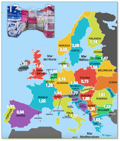 España es el tercer país de Europa con la leche PVP más barata