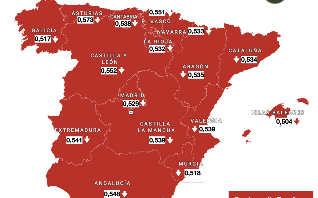 El precio FEGA para el mes de junio cae en España hasta los 0,534 euros por litro